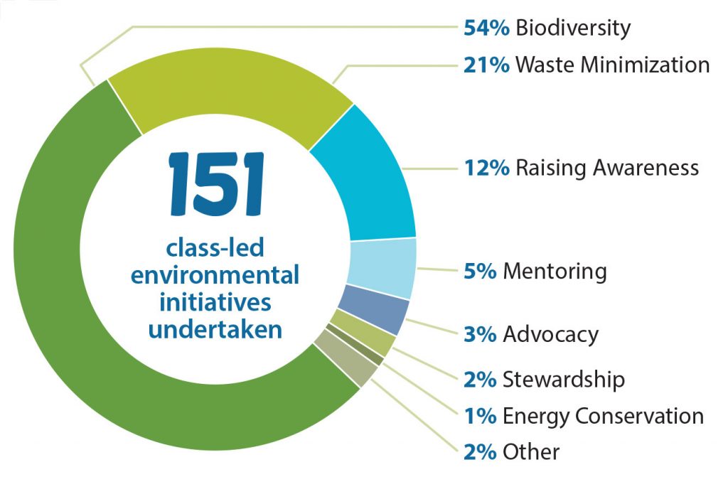 Environmental Leaders 2016 Year In Review-INFOGRAPHIC | Enviro Leaders